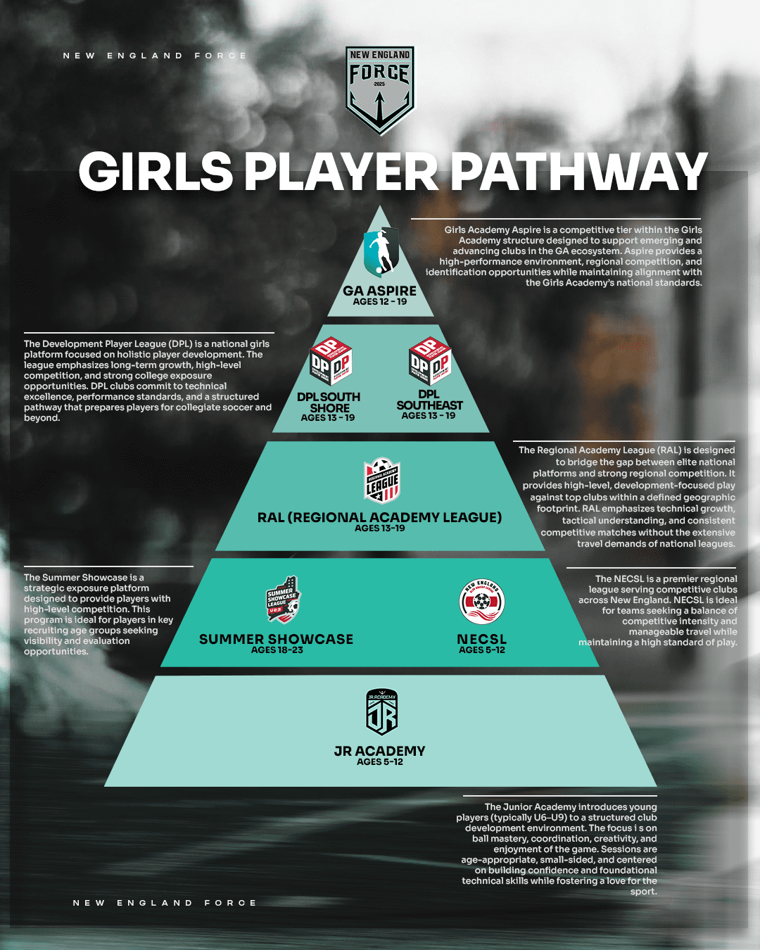 Pathway2